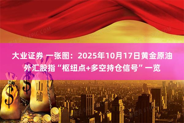 大业证券 一张图：2025年10月17日黄金原油外汇股指“枢纽点+多空持仓信号”一览
